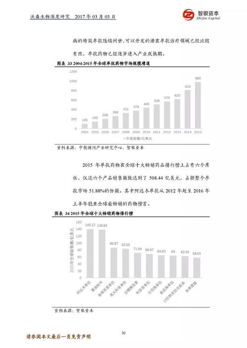 沃森生物深度研究 一家覆蓋生物全產品線的技術創新探索者